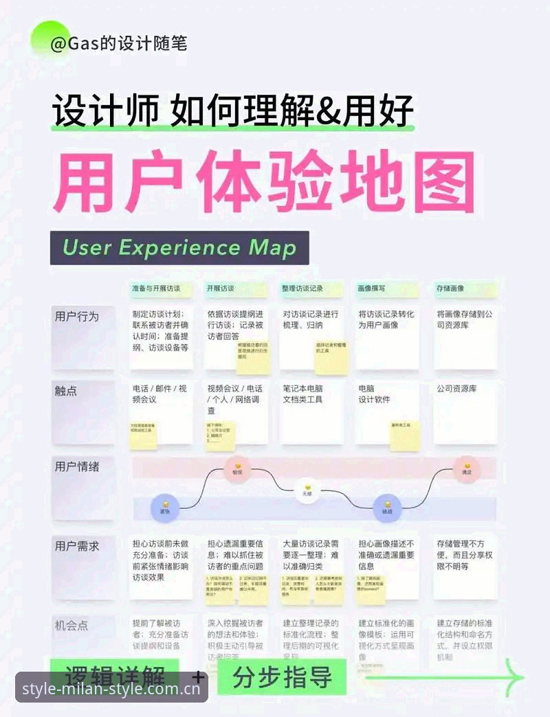 左右为难的苹果用户，风格洞察MILAN iOS客户端值得一试吗？一门深入的功能详解